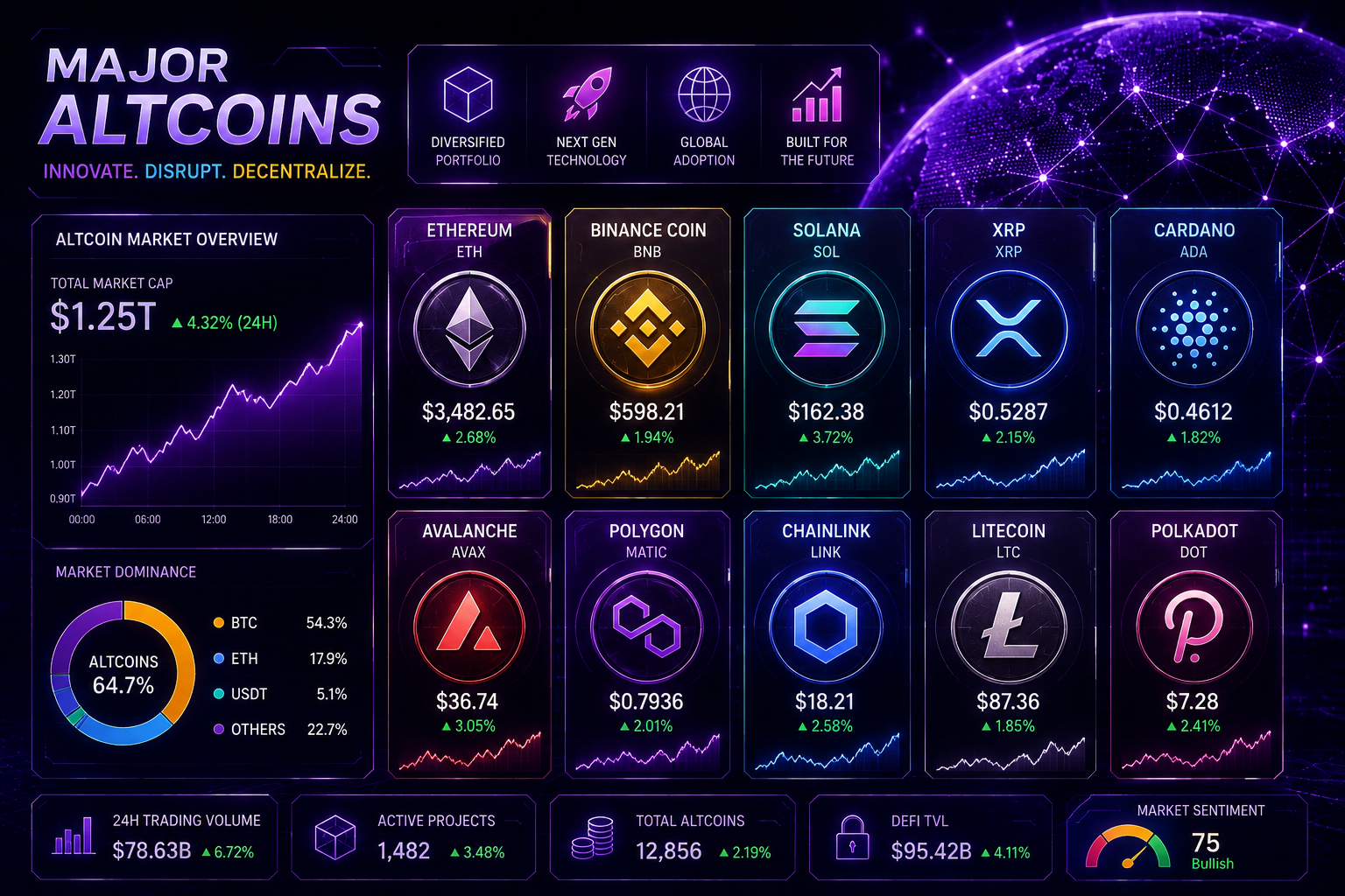 Altcoin trading